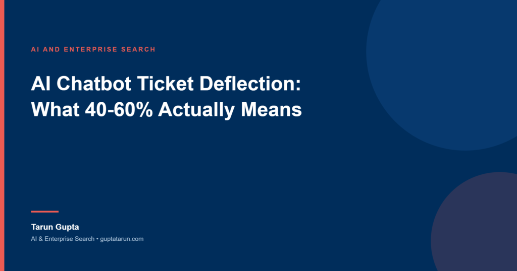 Cover image for the article AI Chatbot Ticket Deflection: What 40-60% Actually Means