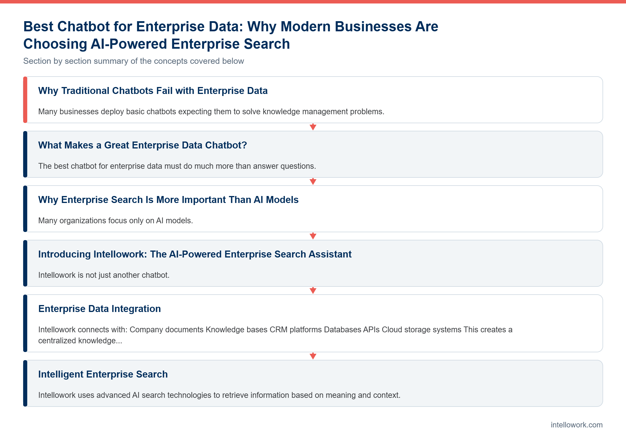 Diagram summarising the key sections of this guide to Best Chatbot for Enterprise Data