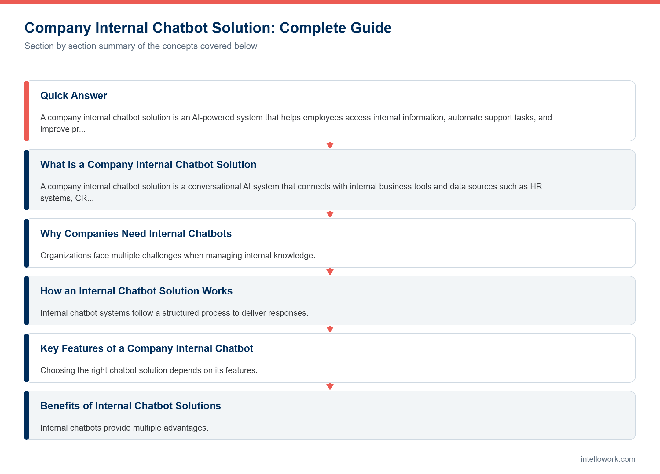 Diagram summarising the key sections of this guide to company internal chatbot solution