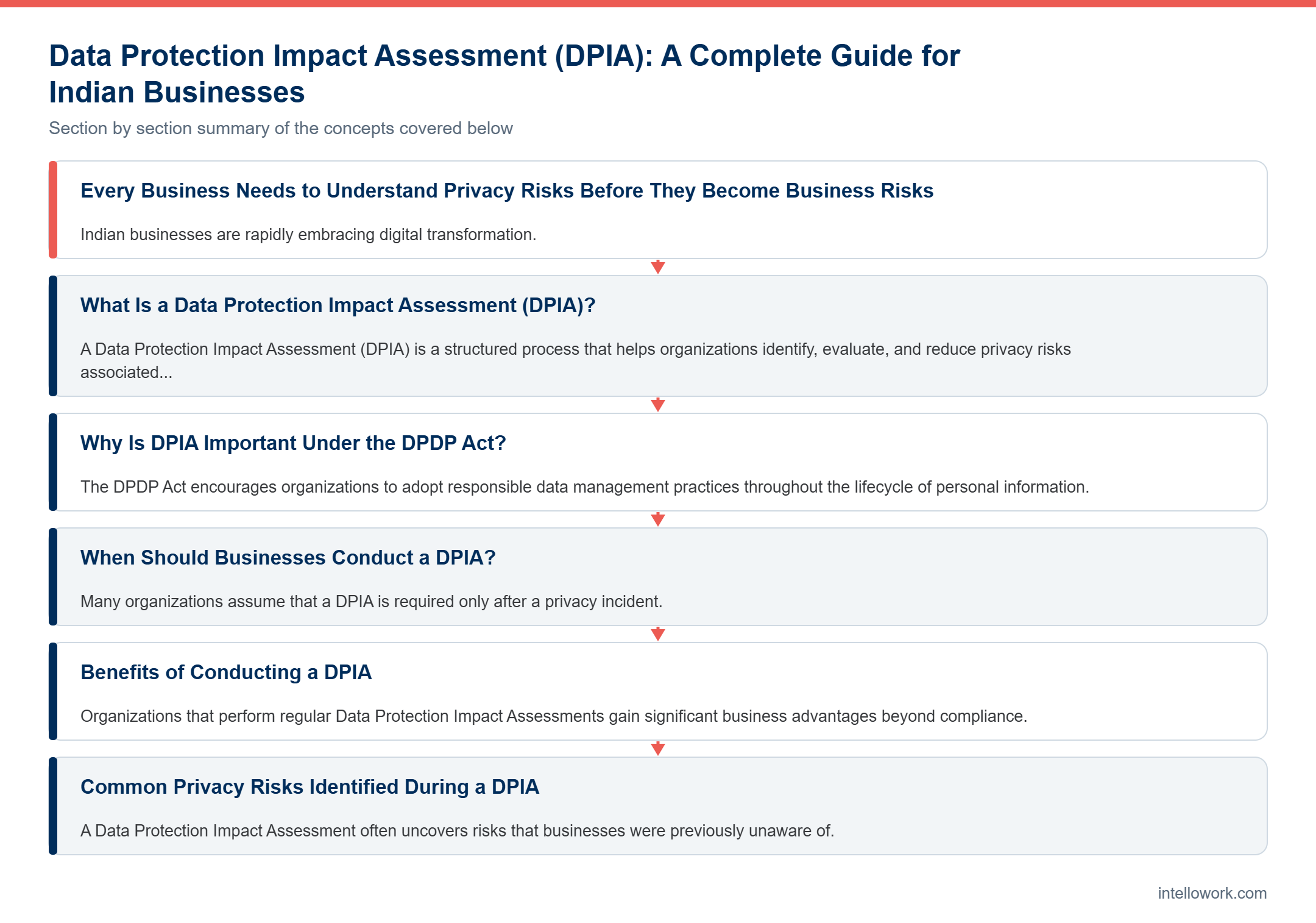 Diagram summarising the key sections of this guide to Data Protection Impact Assessment