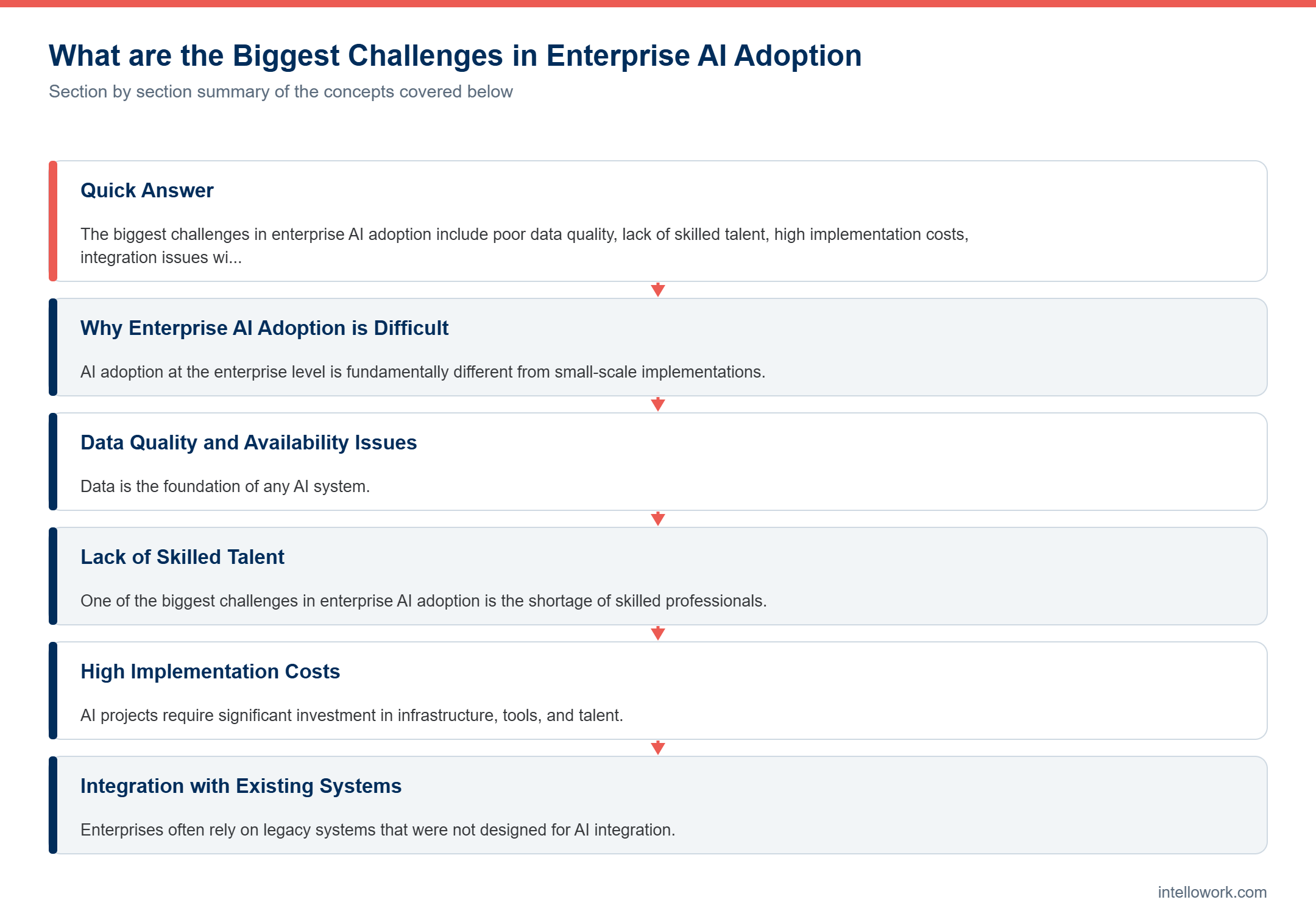 Diagram summarising the key sections of this guide to enterprise AI adoption challenges
