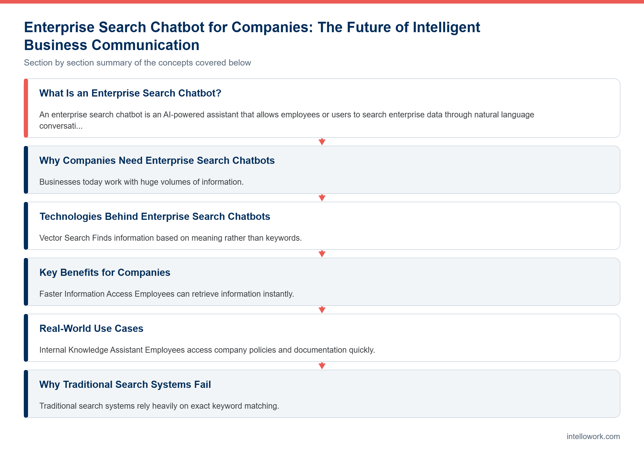 Diagram summarising the key sections of this guide to Enterprise Search Chatbot for Companies