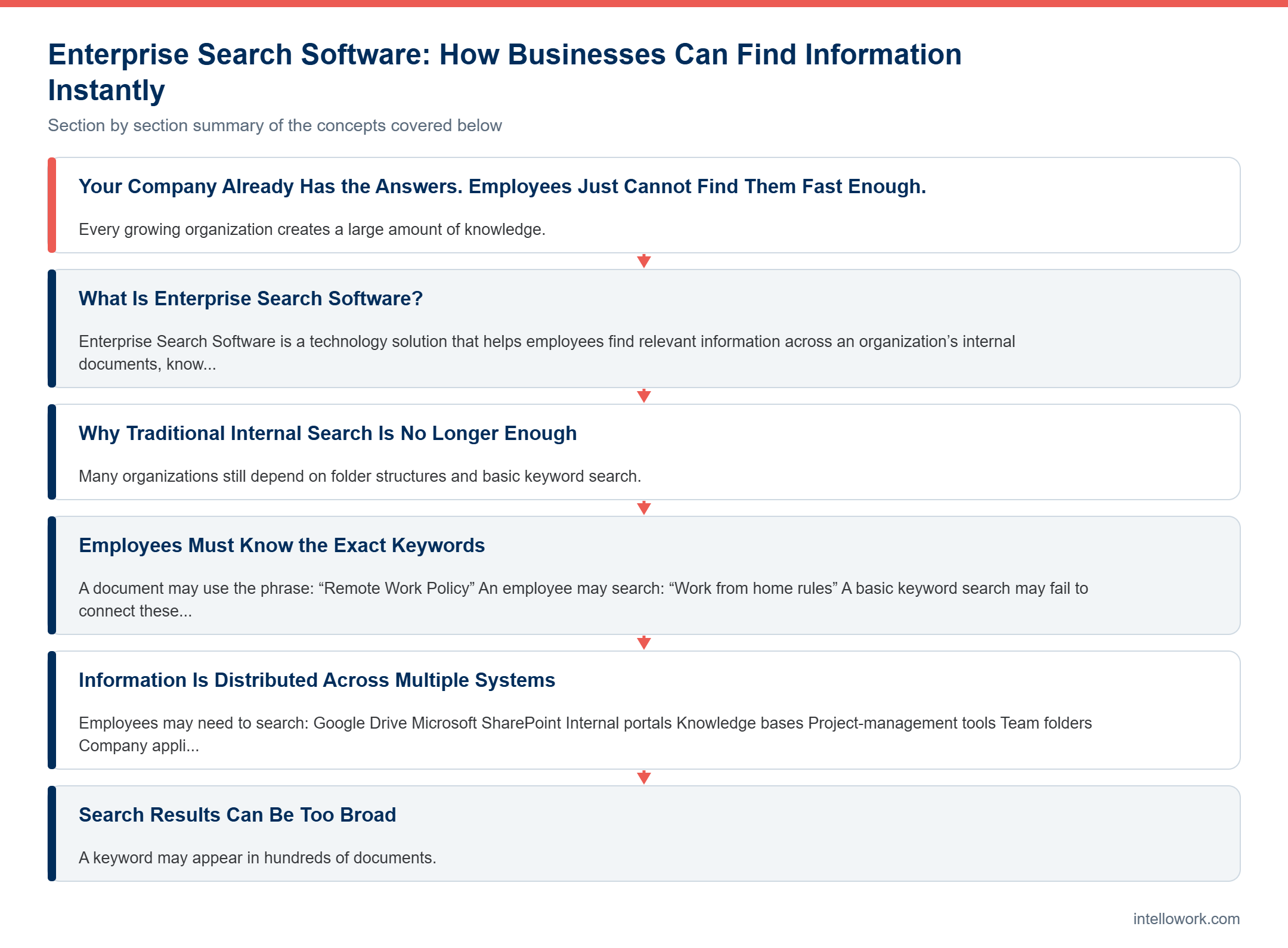 Diagram summarising the key sections of this guide to Enterprise Search Software