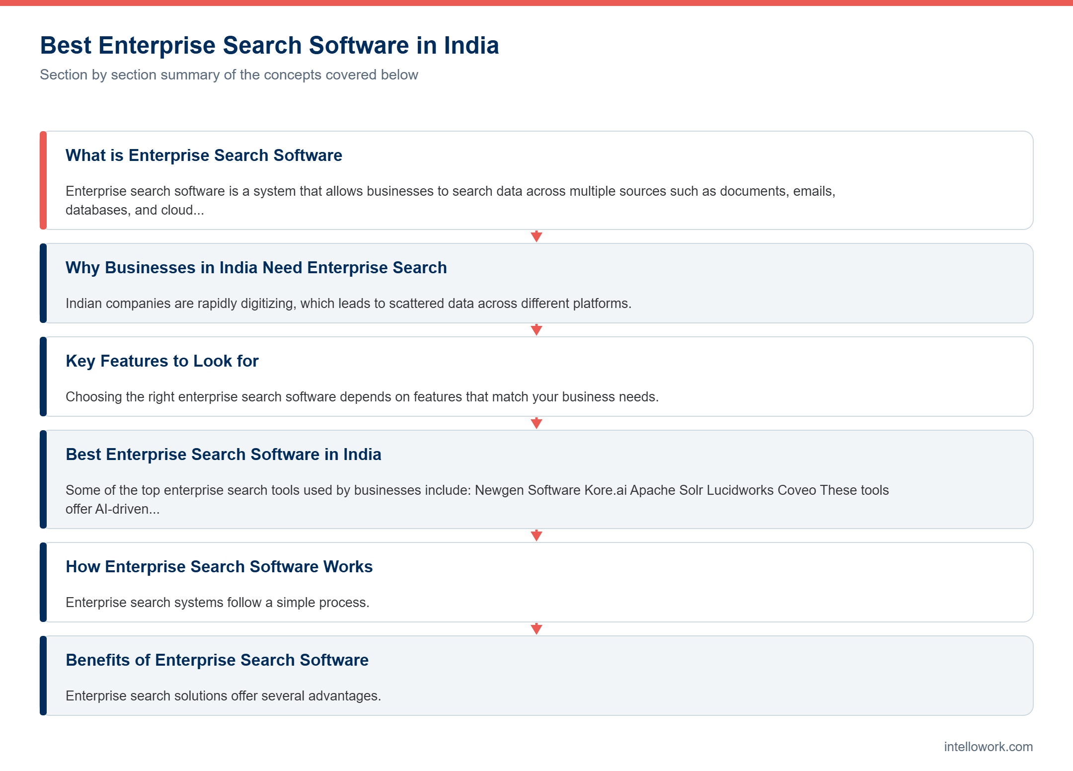 Diagram summarising the key sections of this guide to enterprise search software India